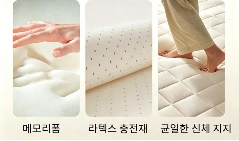 How well the KAIRO 25D high-density mattress meets these criteria